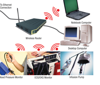 Wireless communications have made many inroads into medical systems Figure 1: Wireless communications have made many inroads into medical systems.